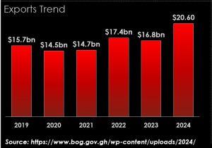 Export economy and its advantages 900