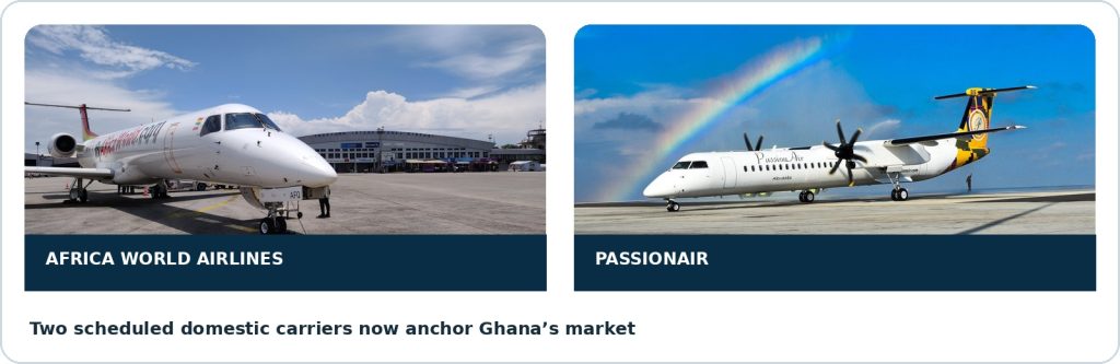 Airline Fares